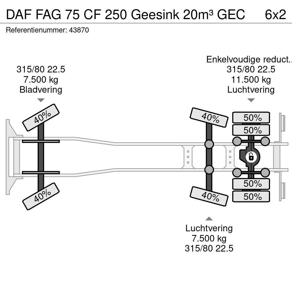 DAF FAG 75 CF 250 Geesink 20m³ GEC Kamioni za otpad