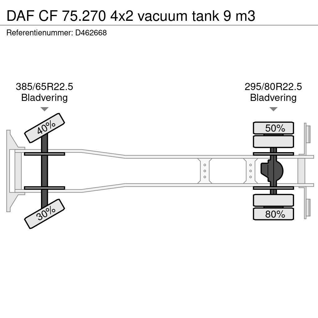 DAF CF 75.270 4x2 vacuum tank 9 m3 Kombiji / vakuumski kamioni