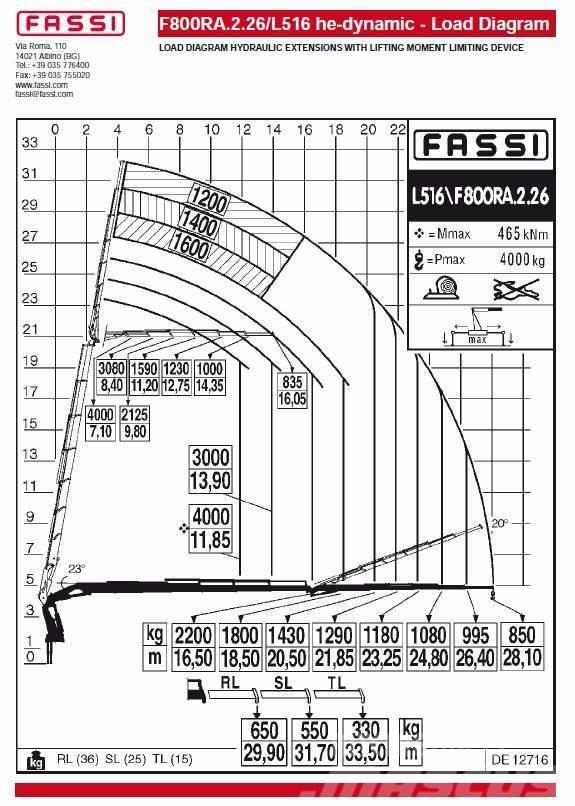 Fassi F800RA.2.26L516 he-dynamic Kranovi za utovar