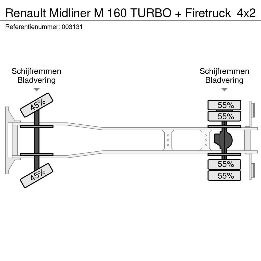 Renault Midliner M 160 TURBO + Firetruck Vatrogasna vozila