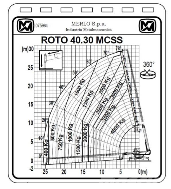 Merlo ROTO 40.30 MCSS Teleskopski viličari