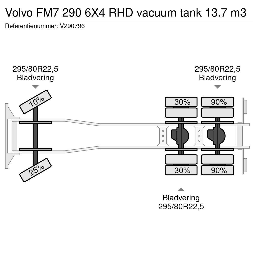 Volvo FM7 290 6X4 RHD vacuum tank 13.7 m3 Kombiji / vakuumski kamioni