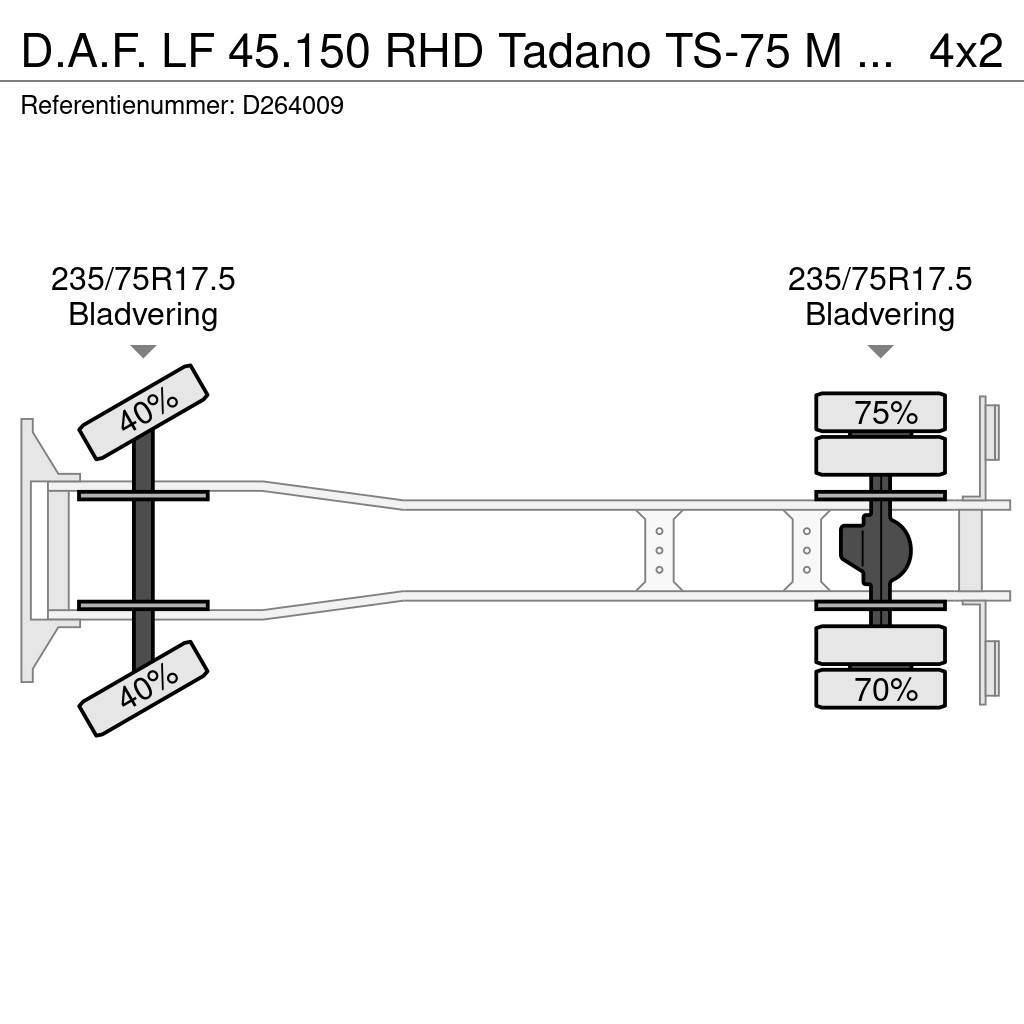 DAF LF 45.150 RHD Tadano TS-75 M crane 8 t Rabljene dizalice za težak teren