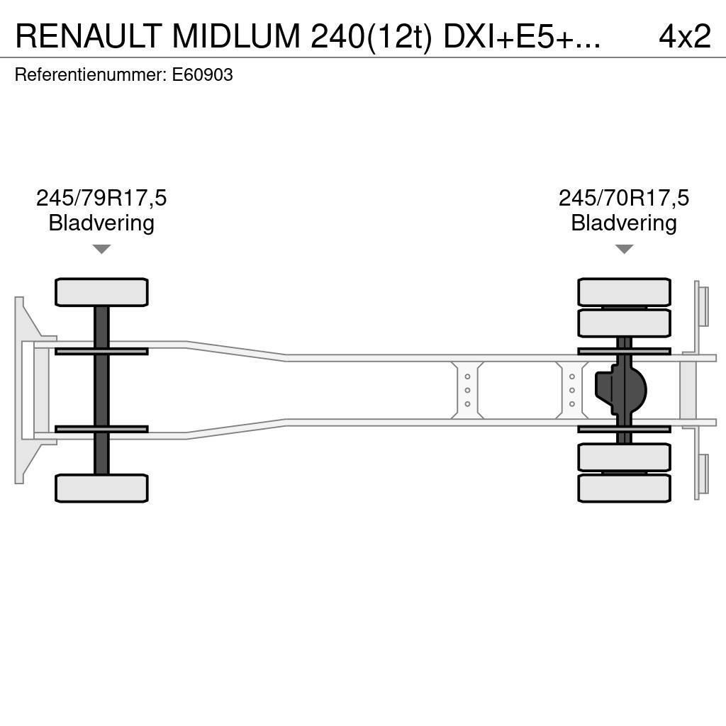 Renault MIDLUM 240(12t) DXI+E5+HAYON Kamioni sa ceradom