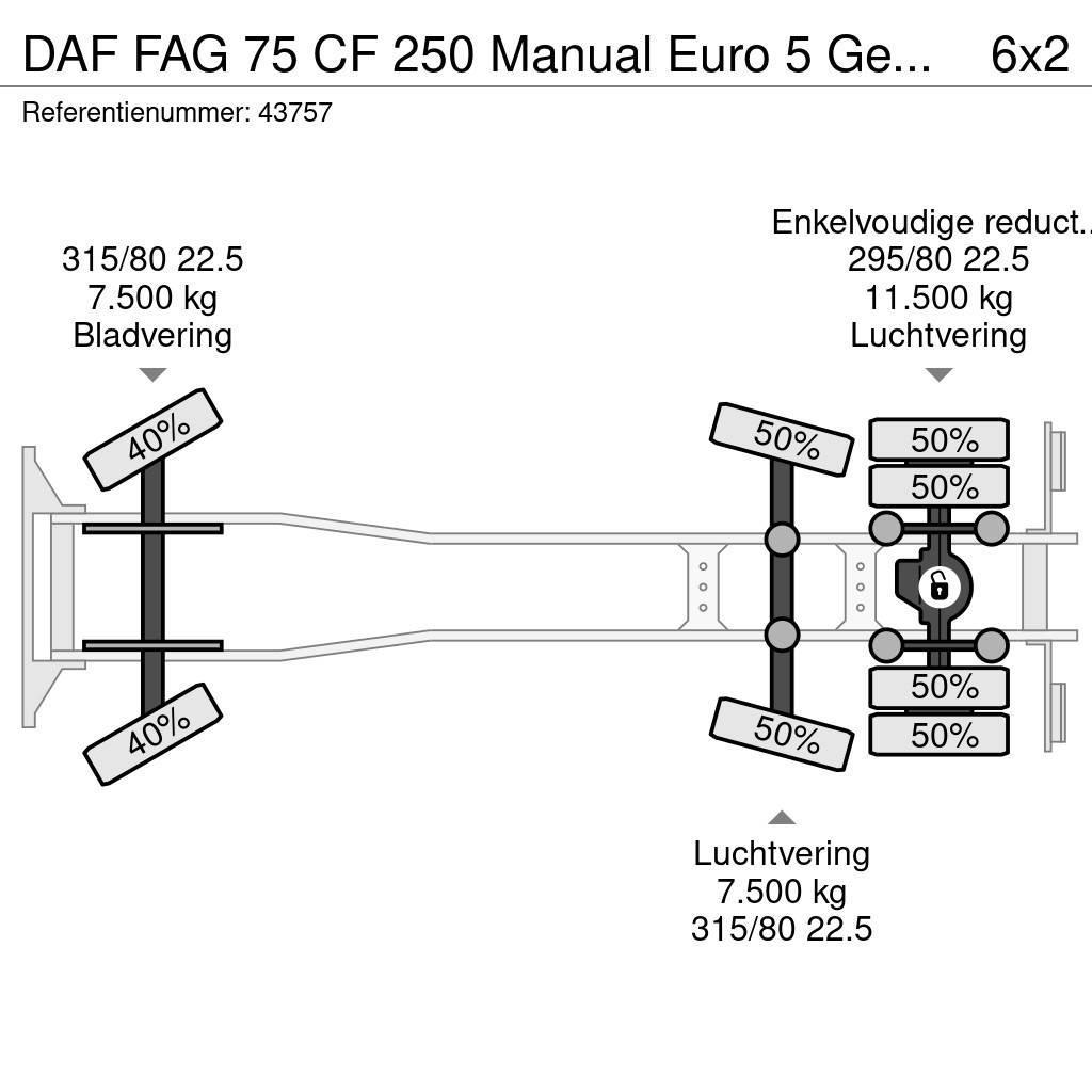 DAF FAG 75 CF 250 Manual Euro 5 Geesink 20m³ Kamioni za otpad