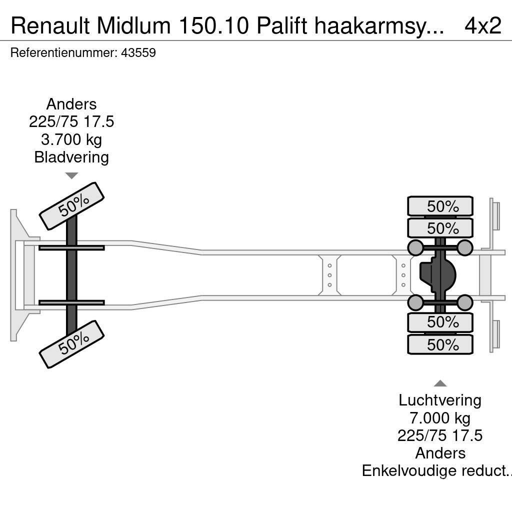 Renault Midlum 150.10 Palift haakarmsysteem Just 86.140 km Rol kiper kamioni s kukama za dizanje