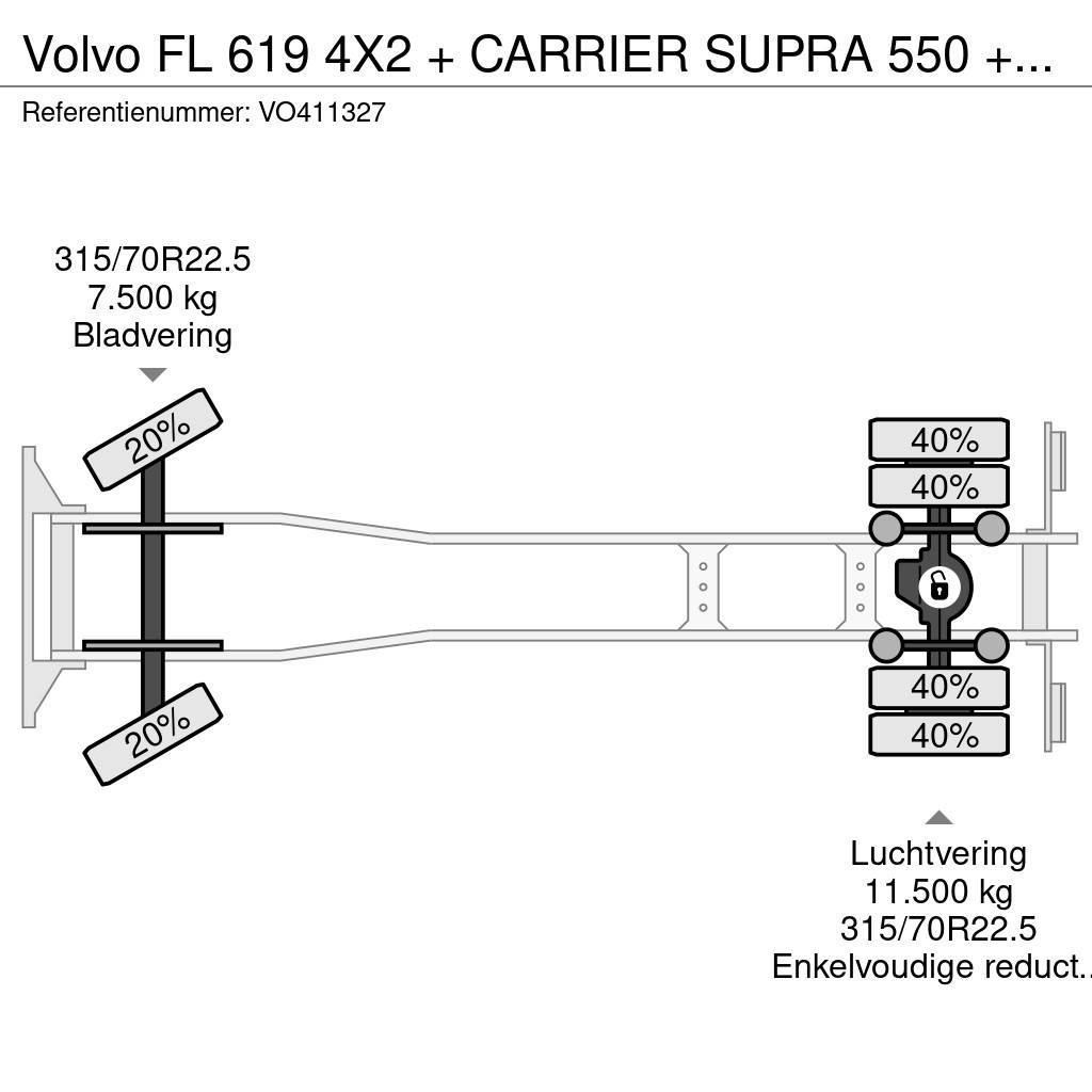 Volvo FL 619 4X2 + CARRIER SUPRA 550 + B.A.R CARGOLIFT Kamioni hladnjače