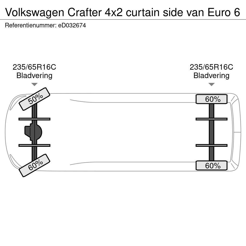 Volkswagen Crafter 4x2 curtain side van Euro 6 Sanduk kombiji