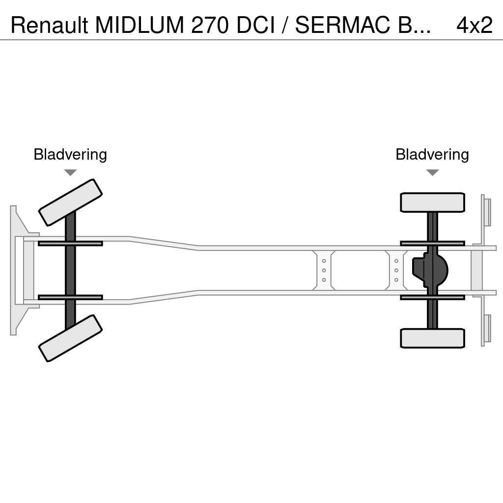 Renault MIDLUM 270 DCI / SERMAC BETONPOMP / EURO 3 / BELGI Kamionske beton pumpe