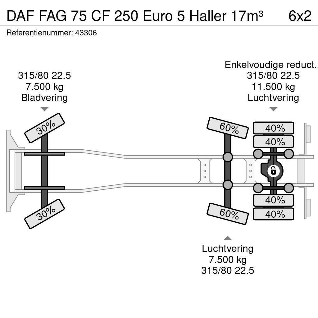 DAF FAG 75 CF 250 Euro 5 Haller 17m³ Kamioni za otpad